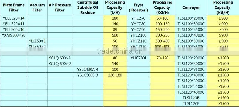 small manufacturing machines corn seed oil cold press oil seed machine