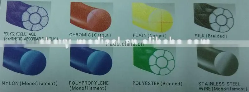 Sterile nylon suture pack