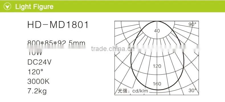 IP67 Length customized LED CE RoHs outdoor car park underground lamp