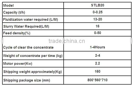 small gold concentrator,small capacity gold centrifugal concentrator
