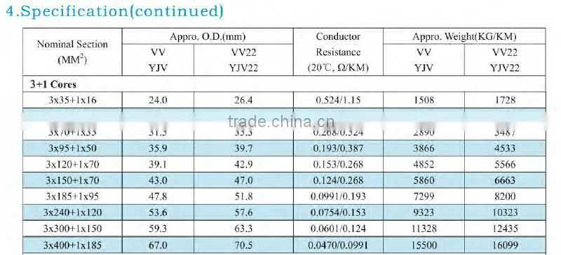 medium voltage pvc insulated or xlpe insulated 4 core armoured cable 120mm
