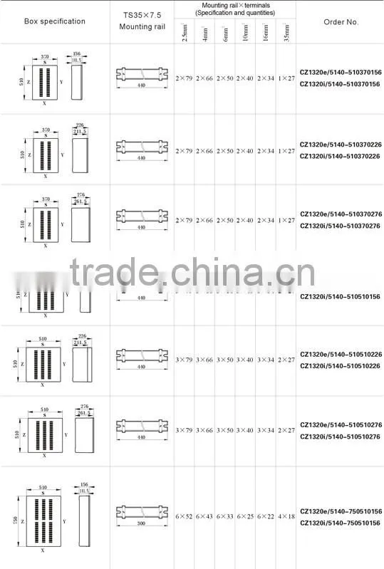 IECEx&ATEX certified full plastic explosion-proof terminal boxes
