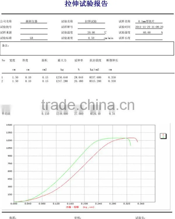 Electronic Double Tensile Testing Machine For Materials