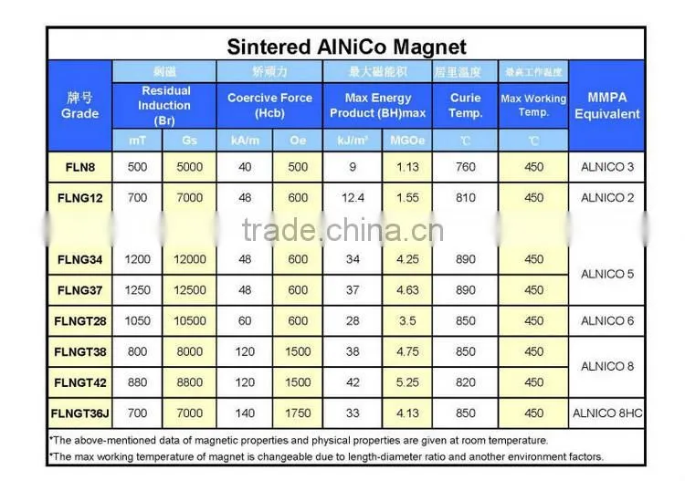 Customized Power Permanent Alnico Magnet
