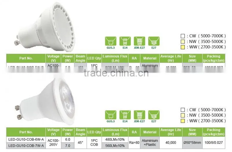 230V 38 deregg Epistar COB led 5W 350lm GU10 MR16 LED COB Spotlight