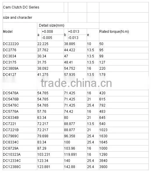 needle bearing for agricultural machinery gearboxes
