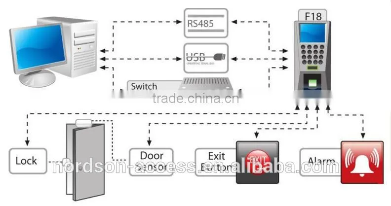 2015 new biometric fingerprint time attendanceTerminal with Printer rfid time attendance terminal FR-F18
