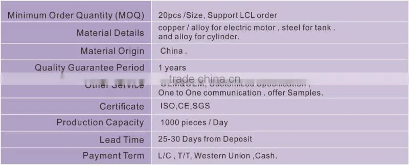 ac compressor price