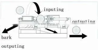 2SD-9m wood debarker