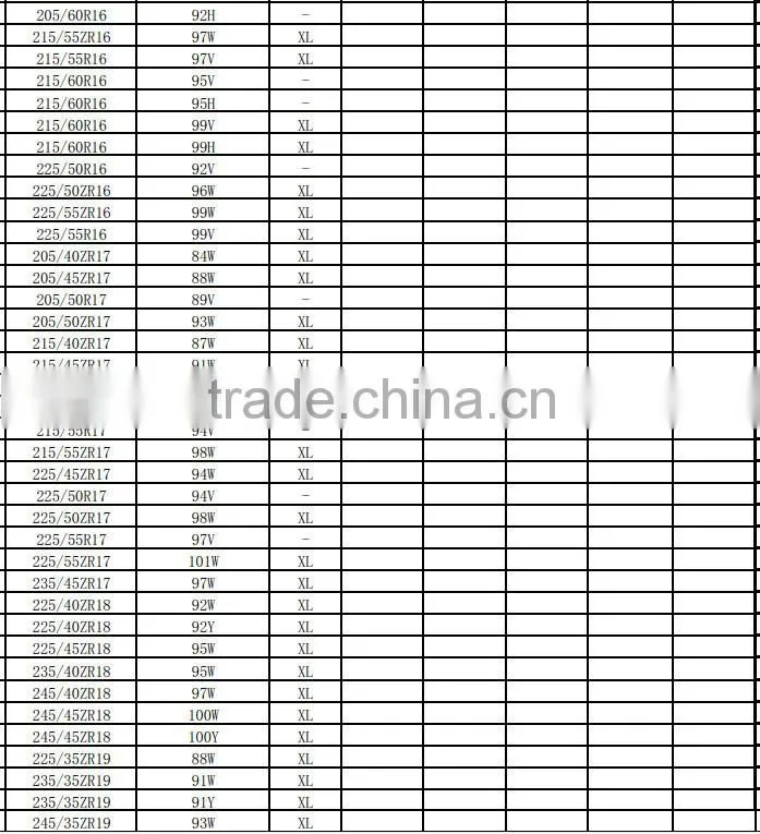 Triangle Cheap Truck Car Tires