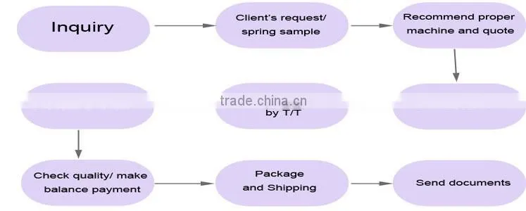 GJ-80A spring coiling machine for compression spring