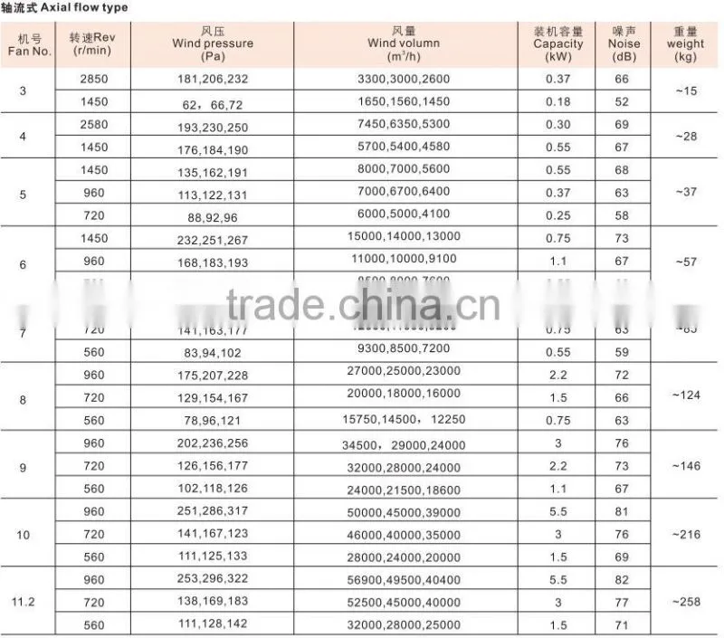 2015 Hot selling china supplier explosion proof ventilation fan IIB