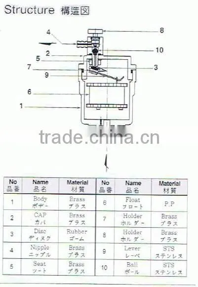 MG-9001 double block bleed valve
