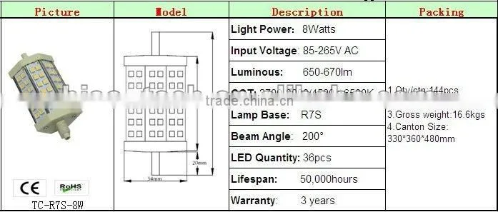 SMD5050 8w led r7s