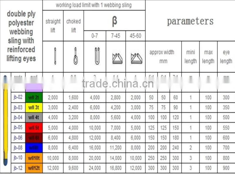 CE GS Ratchet tie down lashing straps cargo lashing belt cargo lashing straps