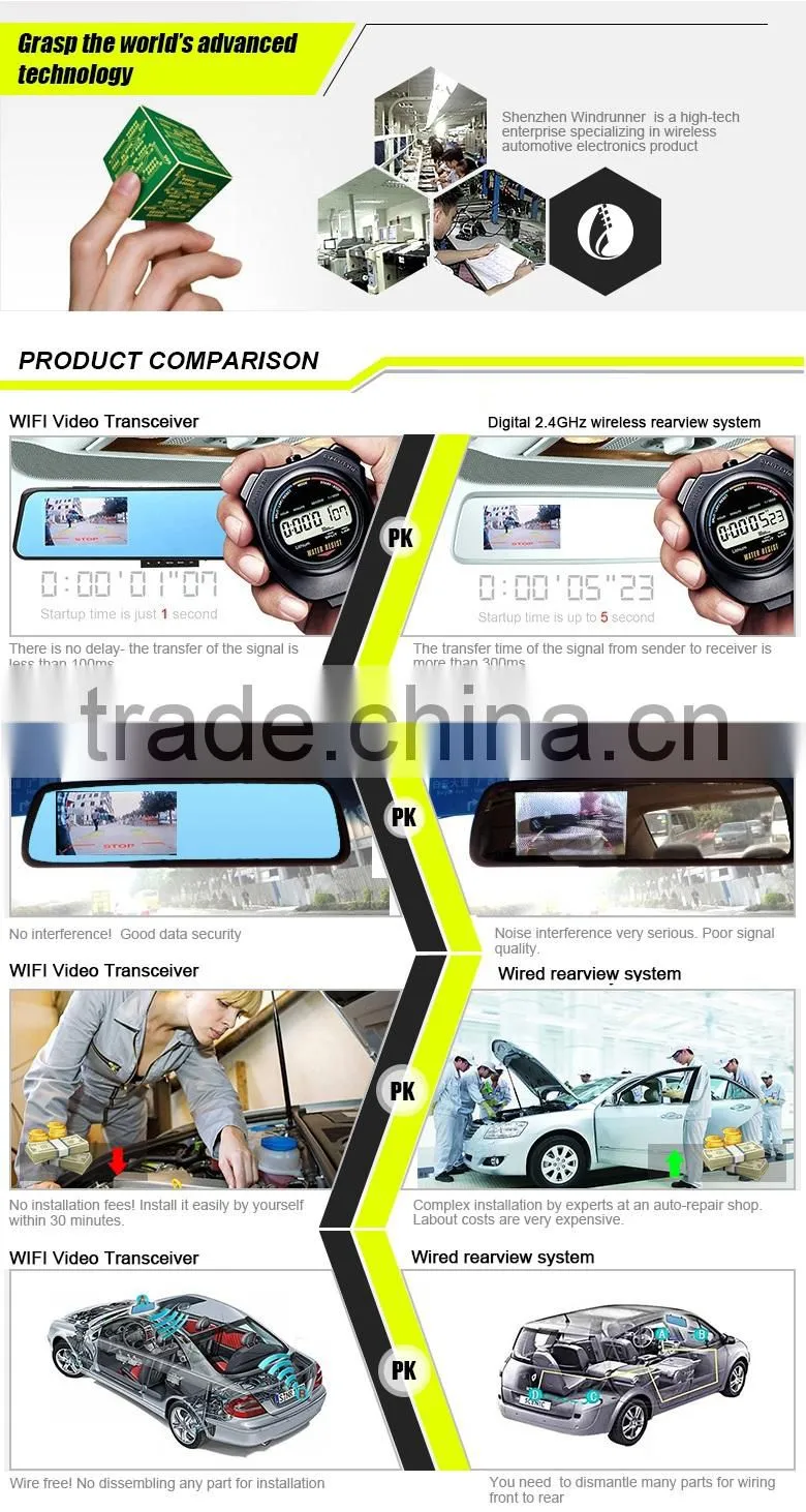 3G Wiring free Wifi Wireless No Interference WIFI 5.0 Inch Smart 1080P GPS Android 4.4 3G Rearview Mirror Bluetooth Car DVR