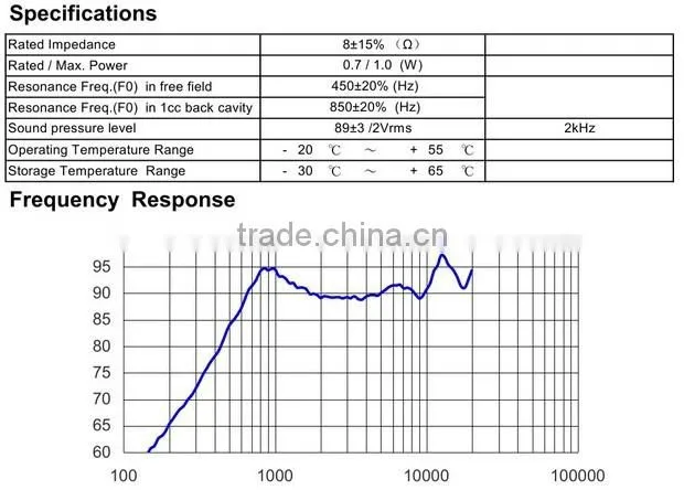 FBSR151130 mini micro speaker, metal mini square speaker, square aluminum speaker (FBELE)