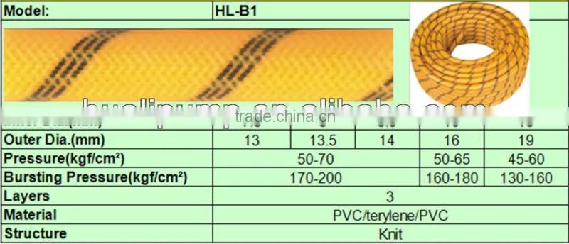 PVC HOSE PIPE PVC POWER SPRAYER HOSE FOR AGRICULURE
