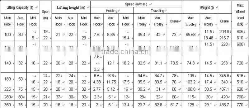 overhead metallurgic crane, overhead crane, high quality and safty