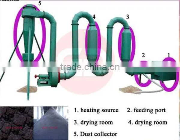 High quality easy operation wood chips airflow dryer