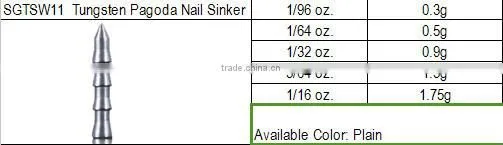 Bullet tungsten fishing weights distribute tungsten fishing weights