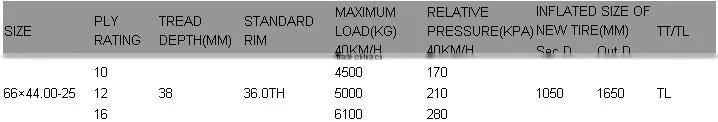 China high quality monster truck tire 66x44.00-25