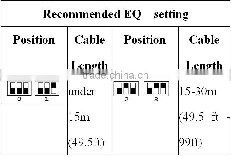 VOXLINK HDMI Extender over single 50m/164ft UTP Cables with IR Control US