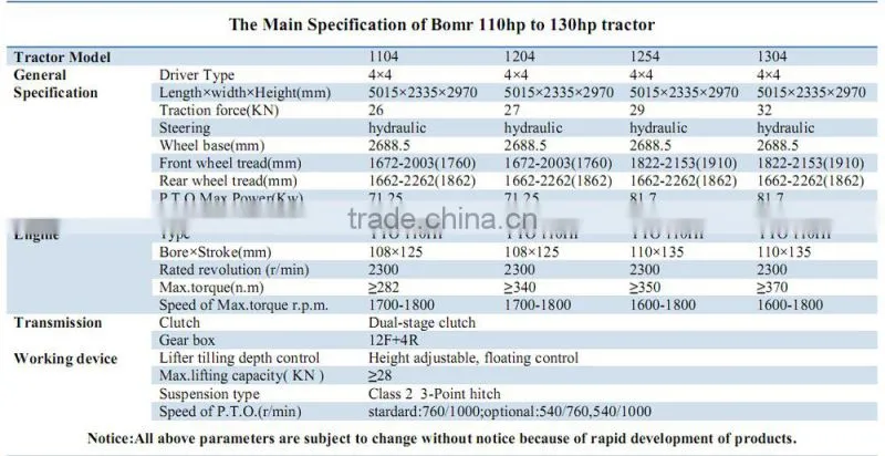 BOMR Tractor 1304