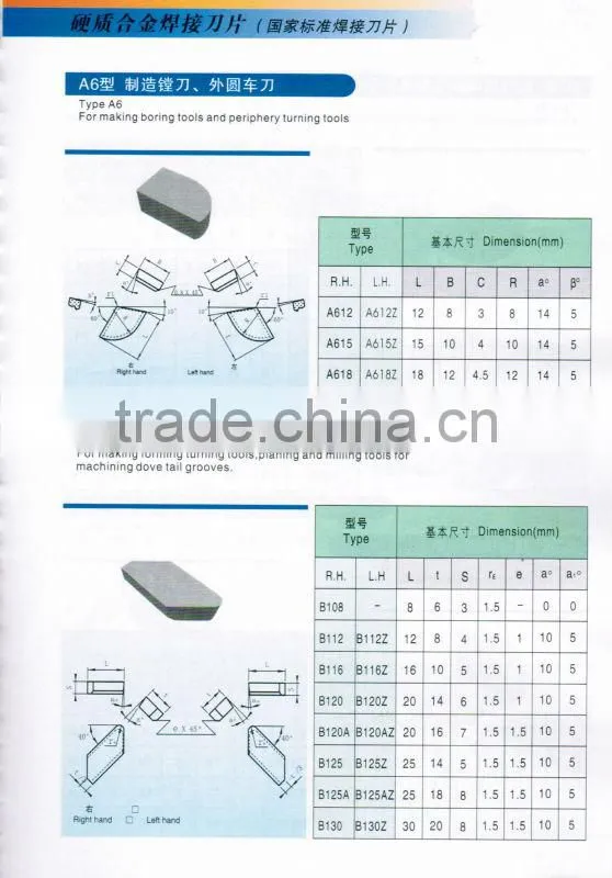 Carbide indexable inserts E242 tool parts for making twist dill bit