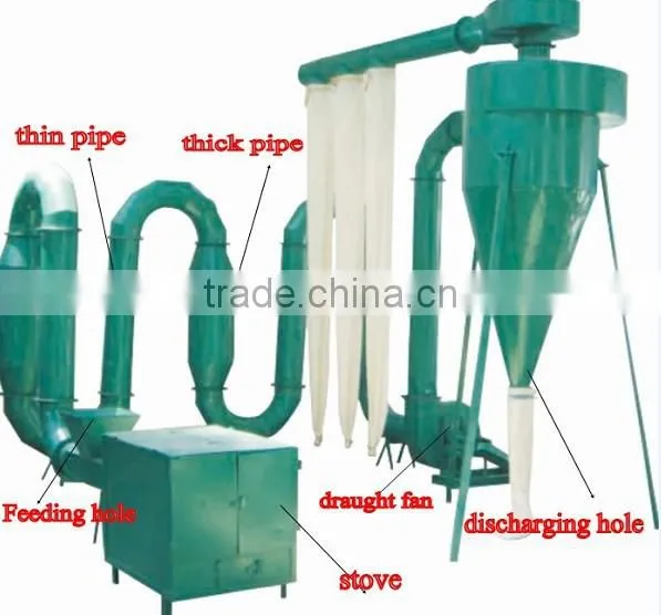 Highly Competitive Sales Price metallurgies Rotary Drum Dryer for sale