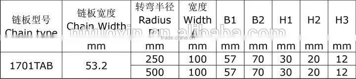 880M LBP882M UHMWPE Magnetic Corner tracks