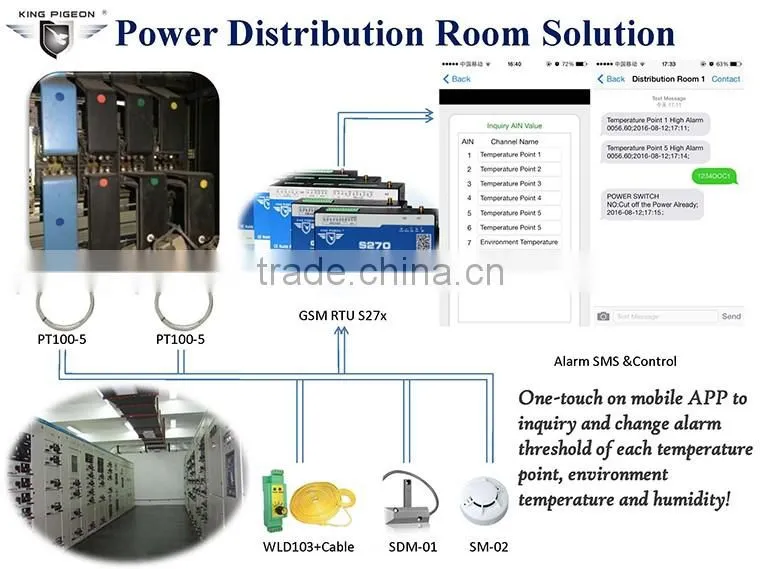 GSM Controller S130