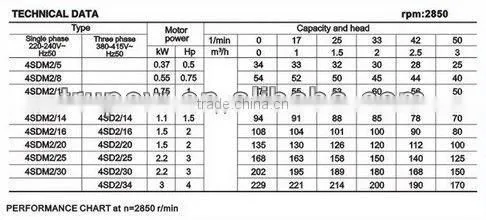 4'' 3.0HP 200M HEAD DEEP WELL SUBMERSILE BORE WATER PUMP 4SDM2/30