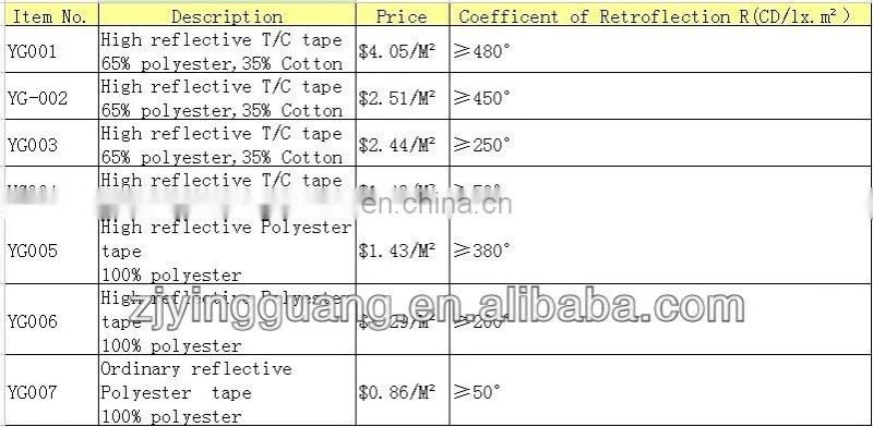 Hi-viz Work Shirts Heat Transfer Reflective Tape