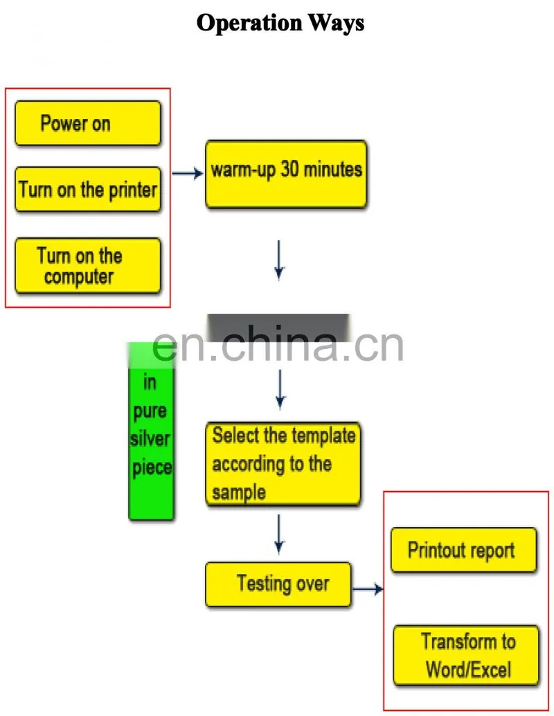 Electronic Gold Testers for Gold,Silver,Platinum,Palladium,Rhodium,Ruthenium,Copper,Zinc,Nickel,Cadmium,Indium