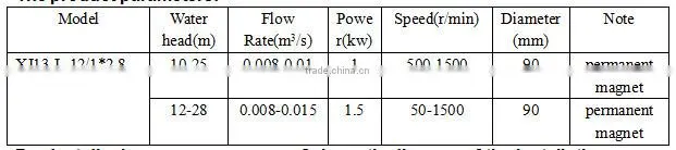 brushless excitation oblique type 40kw mini hydro turgo turbine generators for home use