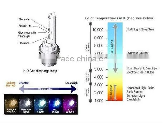 High Quality XENON BULB D1S D1R Dseries 12V/35W