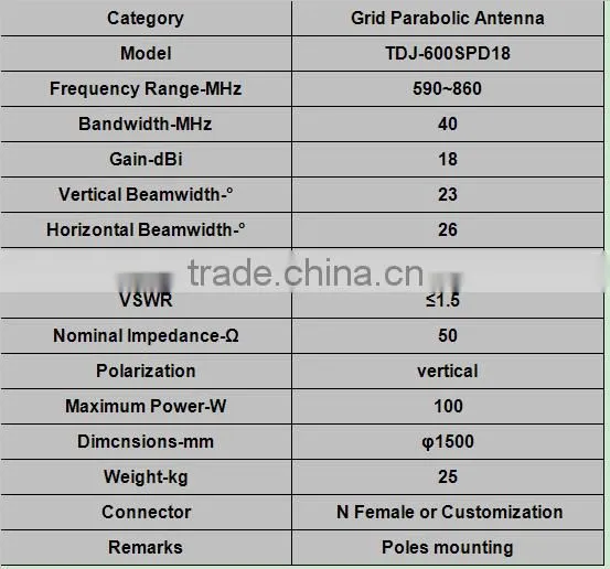 600MHz 18dBi Outdoor Directional Point To Point Grid Parabolic Antenna Satellite Dish Antenna TDJ-600SPD18
