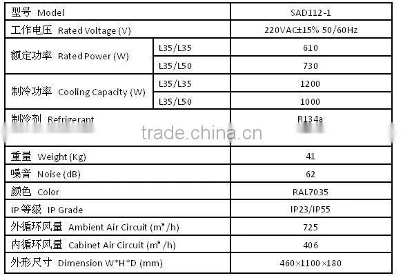 1200W IP23/IP55 Door mounted air conditioner for outdoor panel electric cabinet