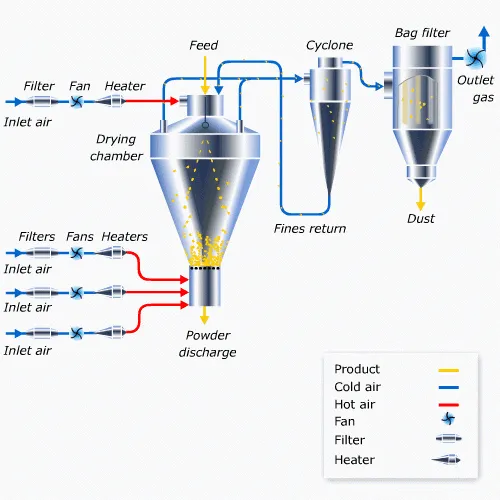 5L pilot Plant High Speed Centrifugal Spray Dried Ceramic,additives ,flavors Powder Spray Dryer