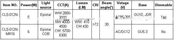 CE&ROHS approved g4 mr8 led spot light