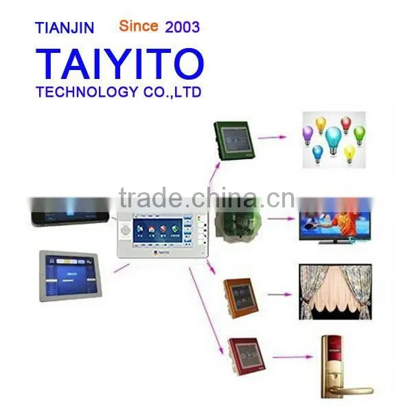 TAIYITO video intercom smarthome Intelligent Home Digital Indoor Gateway(7")