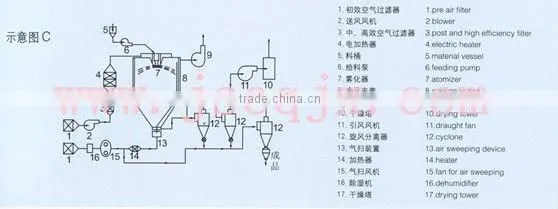 MD-2000 fruit drying machine with high quality
