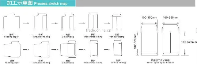 ZF-350 custom a7 b6 envelopes size paper bag making machine price list