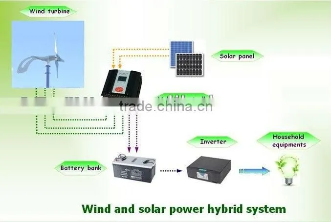 Good Quality 5KW wind and solar hybrid system/hybrid solar wind power generator