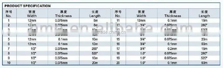 100% Water Proof PTFE Seal Tape