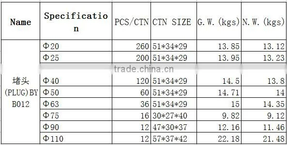 PN16 Plastic Pipe Fitting For Irrigation Black 20-110mm PP Compression Plug