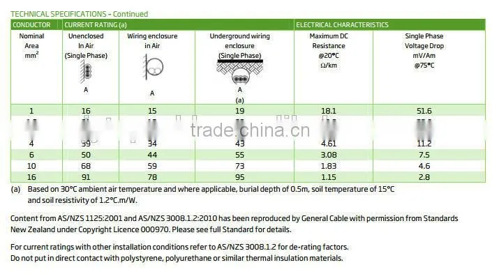 2C+E Flat TPS CABLE ENERGY CABLE