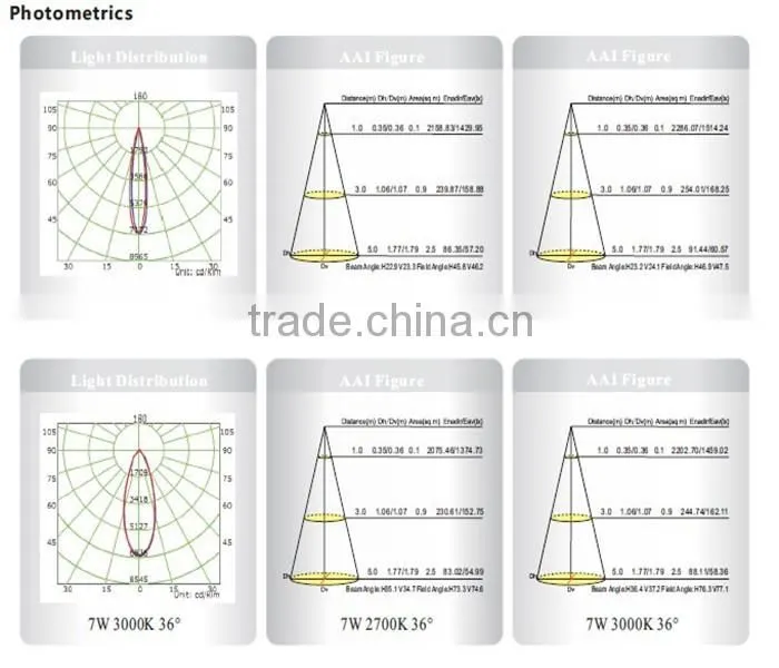Sharp COB Aluminum Recessed LED Downlight Dimmable