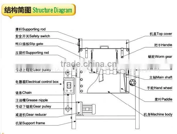 JYHA-150 horizontal /Vertical color plastic mixer
